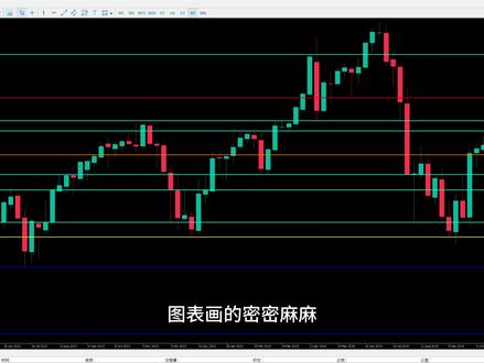 你的止损为什么总被扫?因为“支撑阻力线”你画错了! 很多新手画线最大的误区,就是死死盯着绝对的最高点/最低点。真正的支撑阻力从来不是一根细线,而是一个多次被测试的“区域”!今天这期实操,教你2步画出高胜率关键位。下期教你到了关键位怎么判断反转,记得先关注!👇你画线习惯连实体还是影线?评论区探讨!
⚠️注:本视频仅为技术科普,不构成投资建议,交易需严格风控。#交易 #交易技巧 #外汇 #股票 #干货知识分享