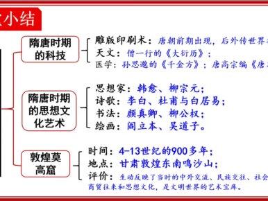 七下历史,第7课思维导图讲解,预习必看
