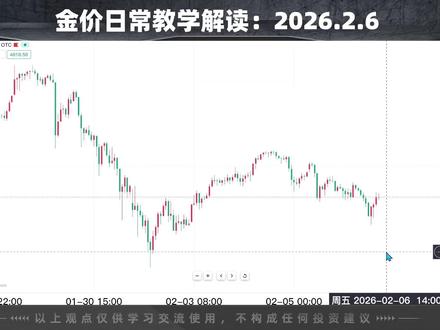 是反弹还是反转?关键看这条线 且看且珍惜#黄金 #金价 #黄金还会涨吗