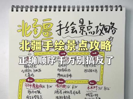 北疆手绘景点攻略!#新疆旅游攻略#新疆旅游避坑#新疆旅游推荐官#赛里木湖旅游攻略#喀纳斯旅游攻略