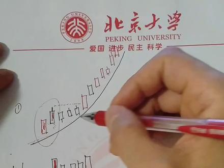 涨停次日收出倍量阴线怎么办? #上热门 #股票知识分享 #股票干货 #股票知识 #技术分析