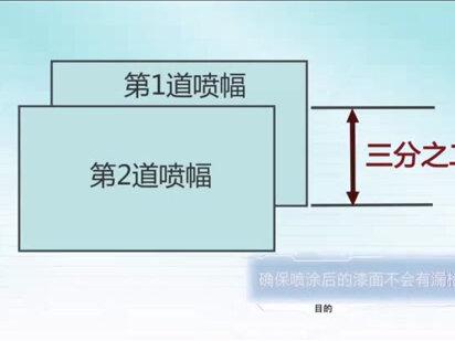 喷涂基本功之喷幅重叠,确保均匀重叠,一般保持1/2-2/3或3/4的重叠覆盖#喷漆知识 #戴维比斯喷枪#喷漆技