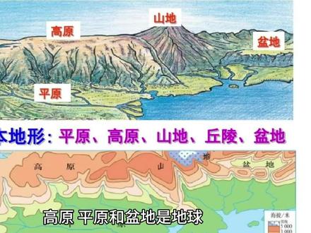 高原平原和盆地之最#地理
