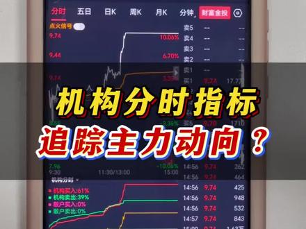 机构分时:经典指标展示,使用方法说明!#通达信 #大智慧 #同花顺 #东方财富 #指标公式