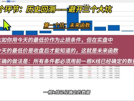 散户量化搭建指南 #期货 #量化交易 #量化策略 #技术分析方法 #干货分享