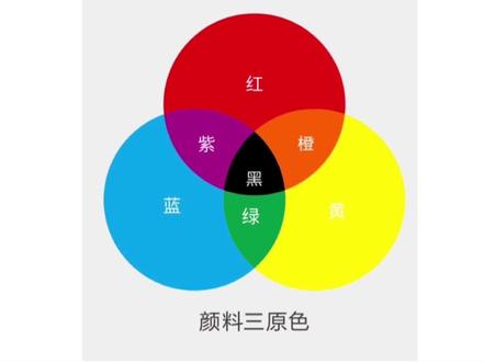 色彩基础知识,色彩的分类#画画 #零基础学画画 #干货分享