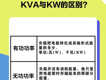 千瓦和千伏安的区别,你都知道吗? #电工知识 #零基础学电工 #电工