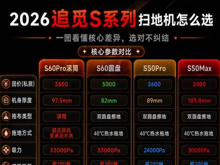 2026追觅S系列扫地机区别+建议 看完还不知道怎么选,左下角“立即咨询”免费答疑。
#追觅S60Pro #追觅S50Pro #追觅扫地机 #扫地机 #扫地机器人