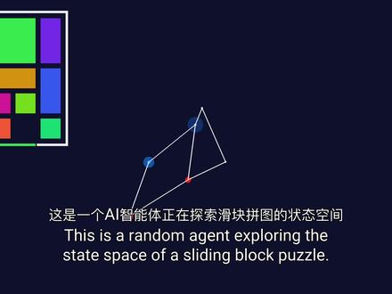 【中配】我解开了华容道 华容道(Klotski)不仅是一个经典的滑块谜题,从数学和计算机科学的角度来看,它定义了一个极其复杂的图论结构(状态空间图)。2swap 在本视频中通过视觉化的方式展示了华容道背后的拓扑结构。
核心内容
谜题即图论 我们将谜题的每一个位置(状态)看作图中的一个节点。如果两个状态之间可以通过移动一步到达,我们就用一条边连接它们。整个谜题就变成了一个由路径组成的迷宫。
自由度与维度
一个方块移动对应一个自由度。
两个互不干扰的方块运动轨迹会形成一个 2D 网格。
多个方块则会形成高维的超立方体(Hypercube)结构。
更有趣的是,当方块之间互相阻碍时,这个高维结构会被“挖掘”掉一部分,形成复杂的交叉和边界。
华容道的状态空间 经典的华容道(曹操逃出关口)拥有 25,955 个节点。
对称性:棋盘是水平对称的,因此状态空间图也呈现出对称美感。
必经之路:从起始位置(红色节点)到解法位置(绿色节点)需要跨越图的两个部分。除非你有极好的运气,否则随机移动只会在某个“死胡同”里打转。
最短路径 vs 纪录路径:视频对比了理论上的最短路径和吉尼斯世界纪录保持者所采取的路径。
为什么华容道这么难? 作者认为华容道的难点在于它不是一个统一的整体,而是由许多具有独立逻辑和形式的局部子谜题(Local sub-puzzles)松散地缝合在一起。
在某些局部区域,方块和空位的移动遵循特定的规律(类似 2D 欧几里得流形)。
但要从一个局部结构跨越到另一个结构,需要极其精准地对齐空位,就像是开启一扇通往新世界的门。
哲学思考 通过对简单规则系统的计算探索,竟然能涌现出如此复杂的层级结构(从微观局部规律到宏观超结构)。这种现象在自然界和物理学中也同样存在。
原视频:I Solved Klotski
原作者:2swap
#青年创作年终讲 #数学思维