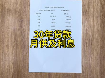 2023年难吗,我记得前几年银行利率都是5点多,近几年银行利率下降了许多,这是最低(3.9)利率表,如果您正准备买房可以保存做参考 #房贷利率 #抖音房产#房贷利息怎么算 #枝江二手房 #房产销售