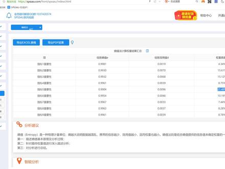 【SPSSAU】权重计算之熵值法操作教学 #统计学 #数据分析 #论文