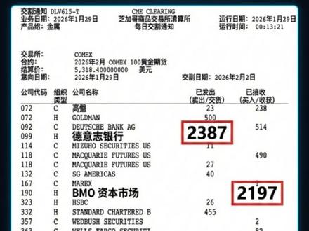 谁在这个位置,大量要黄金? #黄金 #COMEX #实物交割 #贵金属 #黄金 #C#O#实贵金属实物交割OMEX