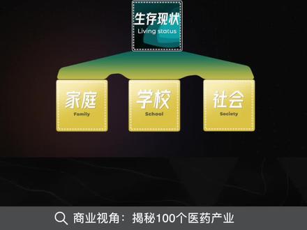 同性恋,人妖?深度揭秘TS跨性别(下) #健康乘风计划