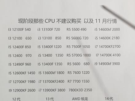 现阶段那些CPU不建议大家购买!