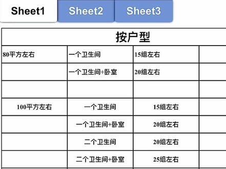 #美缝 #美缝教学 #美缝配色 不知道自己家用量多少的可以参考用量表