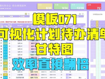试了一堆工作计划待办软件,最后回归Excel! 【模板071】可视化工作计划待办清单丨全自动甘特图Excel模板,项目进度一眼可控,效率直接翻倍 !
☆职场人必入Excel神器!待办+甘特图二合一,工作再也不慌乱
☆用了这个待办模板,我再也没因为任务延期被领导批评过
☆项目经理狂喜!全自动甘特图Excel模板,项目进度一眼可控
☆1个模板搞定全年工作计划!待办/甘特图/进度统计全自动化
☆做任务总漏项挨骂?这款Excel待办模板,我用完再也没漏过活
✅您可以单独购买此模板,
✅也可以考虑加入会员,店铺所有模板免费下载,折算下来一个模板不到1元钱,性价比更高哦。
✅ 已购买单模板的朋友,7天内补差价即可直接升级会员,不花一分冤枉钱 !
#Excel模板 丨#工作计划表 丨#待办清单 丨#甘特图 丨#职场效率神器丨#打工人必备丨#时间管理丨#项目管理丨#办公技巧丨#自律打卡