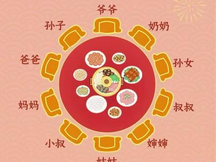 中国式饭局座位图#祝祖国繁荣昌盛 你学会了吗?#传统节日