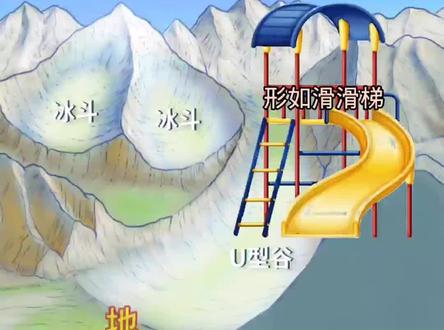 #创作灵感 地理知识,地理科普,冰川侵蚀地貌,角峰,冰斗,U型谷。#地理知识 #初中地理 #高中地理 #地理 #冰斗 #地理科普