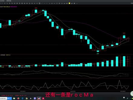 技术指标之ROC #金融 #期货 #交易
