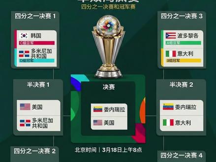 决战迈阿密!美国委内瑞拉会师WBC决赛 一边是稳扎稳打、连续闯进决赛的美国队,另一边是气势拉满、强势突围的委内瑞拉。
从半决赛的表现来看,这绝对不是一场普通的冠军战,而是一场风格碰撞、火力对冲、情绪拉满的终极对决。
#美国 赢在控制,#委内瑞拉 赢在爆发。
谁能把比赛拖进自己的节奏,谁就更接近最后的冠军。
明早8:00锁定直播间,一起见证 WBC 2026 最终章。
#WBC #世界棒球经典赛 #棒球