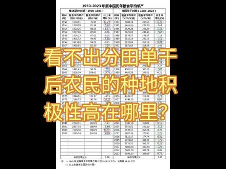 看不出分田单干后农民的种地积极性高在哪里?