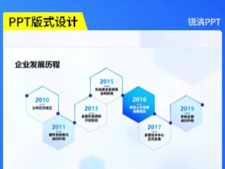 还在用直线、条状烂大街时间轴? 还在用直线、条状烂大街时间轴?
汇报、答辩、述职PPT平平无奇,观众看一眼就划走?
别愁!今天手把手教你创意六边形时间轴PPT,高级感爆棚、逻辑超清晰,还能加互动效果,零基础小白跟着做,3分钟搞定爆款页面,看完直接抄作业!
#PPT教程 #六边形时间轴 #创意时间轴 #PPT技巧 #职场PPT #答辩PPT #PPT干货 #互动PPT #PPT美化 #办公技巧