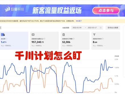 很多新的优化师还不知道千川计划应该怎么盯,老投放其实只看这几个核心指标!#直播运营技巧 #巨量千川投放技巧