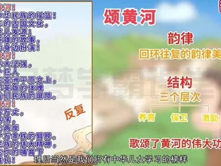 七年级下册语文《黄河颂》人教部编版,通过对诗词原文的详细解读,技法剖析,深刻理解作者思想情感,轻松掌握语文写作技巧,快速背诵。 #七年级下册语文 #七年级下册语文笔记 #七年级语文下册 #七年级下册语文书 #初一下册语文