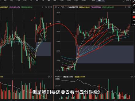 期货合约抓反弹#期货培训#期货短线趋势
