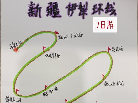 新疆伊犁环线手绘版攻略! #新疆 #新疆旅游攻略 #新疆是个好地方 #新疆美好推荐官 #赛里木湖