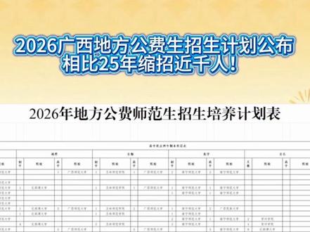 2026广西地方公费师范生招生计划已公布 计划严重缩招,仅招666人,今年地方公费师范生预计再次卷出新高度!#广西高考 #广西高考志愿填报 #广西地方公费师范生 #公费师范生