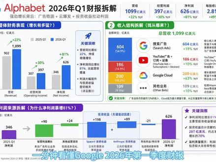 谷歌2026 Q1财报解析 个人观察不构成投资建议 #美股 #财报解读 #谷歌#谷歌财报