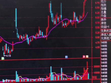 远离庄股,珍爱生命,了解一下庄股的特征#韭菜 #交易 #财经知识 #干货分享 #投资