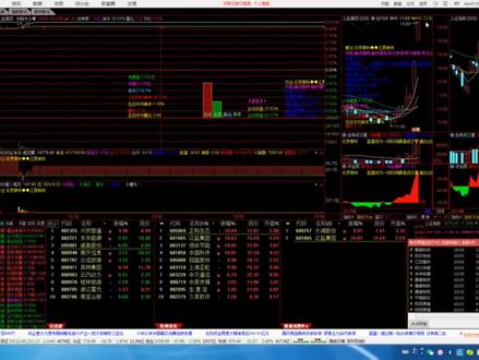 通达信条件预警设置 #通达信预警 #行情分析