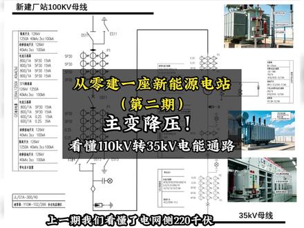 主变降压!看懂110kV转35kV电能通路
