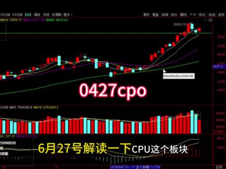0427cpo接下来怎么走 #股票#财经#cpo#通信设备