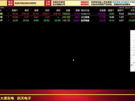 天孚通信、大唐发电、航天电子,战略行情不容砸盘 #股市 #股民 #投资 #金融强国 #行情分析