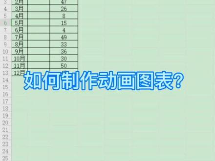 #vba 制作动画图表详细教程,让图表活过来