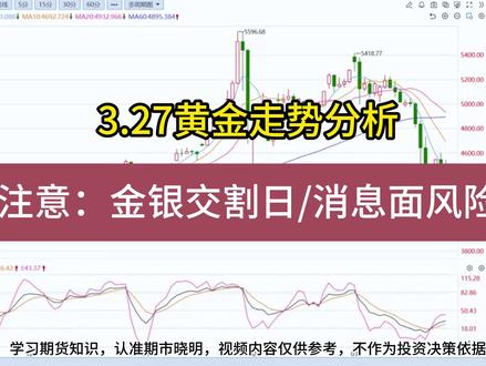 3.27黄金走势分析,金银交割日,注意周末消息面风险 #黄金 #金价 #期货 #期货知识 #热点小助手