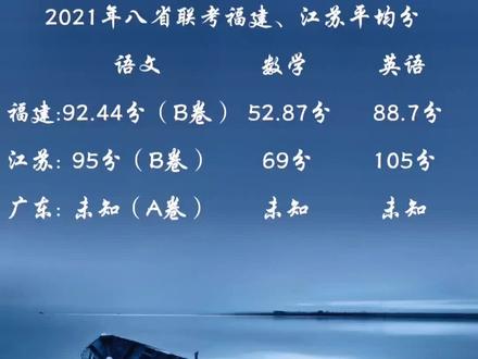 2021年八省联考福建、江苏平均分