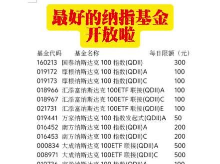 纳指最新限额 最好的纳指#纳斯达克#基金