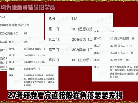 天才扎堆,400+刷屏!瞌睡哥团队26喜报 #26考研 #考研成绩 #喜报 #上岸 #研究生