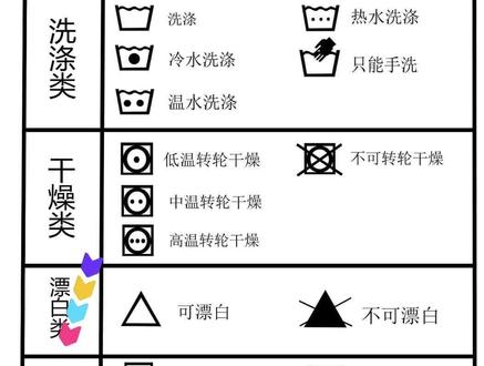 羽绒服湿洗了!?告诉你一些常见的洗衣标识~#羽绒服清洗 #大衣清洗 #洗衣标识 #洗唛是什么 #春季促销 #开学季活动