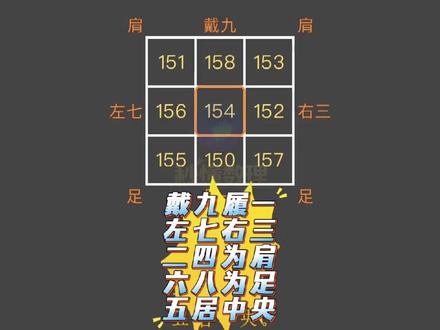 二下万以内的加减法-数学思维训练-九宫格填数 趣味讲题,秒懂数理,二下万以内的加减法-数学思维训练-九宫格填数。秒懂校内知识-妙解进阶难题,数学思维天天练!!!#数学思维#二年级#二年级数学#九宫格 #九宫格还可以这么玩