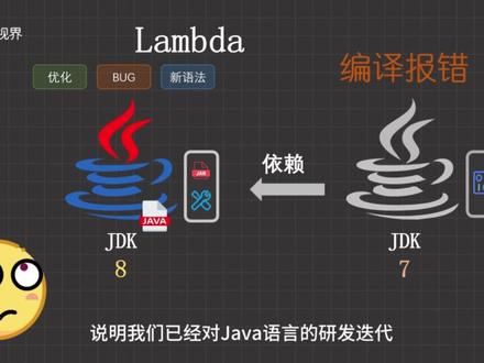 自举是个啥 | JDK也是一个java项目,那我问你,JDK需要依赖JDK吗?#程序员 #编程 #java #计算机 #自举