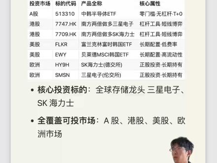 韩国半导体:三星/海力士相关可投标的整理 想押韩国半导体?A股/港股/美股/欧洲怎么买一条讲清
我把能在不同市场买到的工具都整理出来了:
A股ETF:中韩半导体
港股每日2x杠杆:南方两倍做多三星电子
美股韩国ETF:FLKR,EWY
欧洲正股:SMSN,HY9H
#存储芯片 #财经科普 #美股 #半导体 #SK海力士