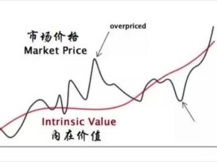 计算公司内外价值的几种方法 #股民 #价值投资 #价值计算公式
