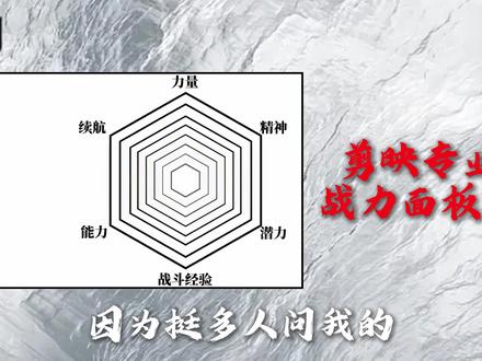 战力面板热门剪辑教学 #剪映 #剪映PC #视频制作 #剪辑教程 #战力