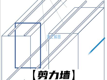 图纸中常见的连梁腰筋三种布置方式,这是其中一种#工程人 #工地