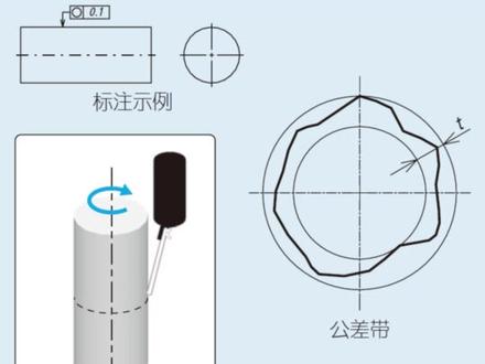 你分得清圆度、同轴度、同心度吗?分清之后你就明白啥是在线修复了!#科技 #维修